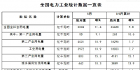 1-5月份全國電力工業(yè)統(tǒng)計數(shù)據(jù)發(fā)布：全國<font color=