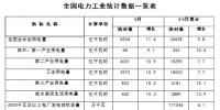 國家能源局:1-5月份全社會(huì)用電量26628億千瓦時(shí) 比增9.8%