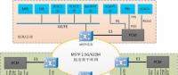新型光電一體化設(shè)備在電力通信網(wǎng)應用(上)