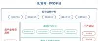 致配售電公司：開展增量配電業(yè)務(wù)真的那么難么？