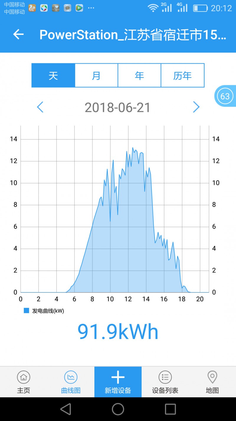 標(biāo)桿電站迎來首個夏至日 發(fā)電量數(shù)據(jù)全公開