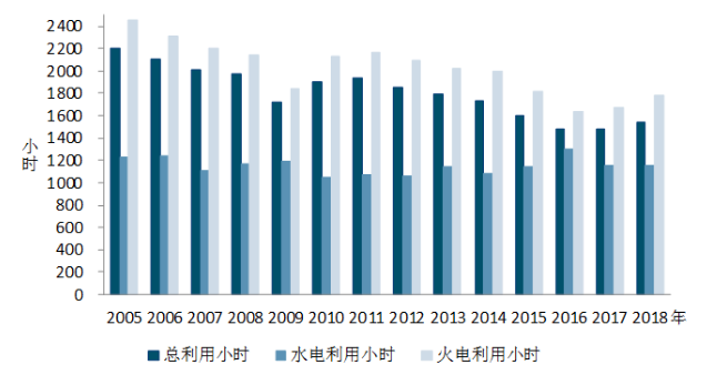 中電聯(lián)：1-5月風(fēng)電發(fā)電量1674億千瓦時(shí)、平均利用1001小時(shí)、完成投資132億元...（附數(shù)據(jù)）