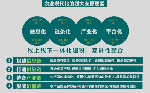 全國(guó)互聯(lián)網(wǎng)+現(xiàn)代農(nóng)業(yè)創(chuàng)新論壇，農(nóng)門標(biāo)局模式引關(guān)注