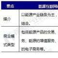 能源互聯(lián)網(wǎng)商業(yè)模式分析，能源產(chǎn)業(yè)如何與互聯(lián)網(wǎng)結(jié)合