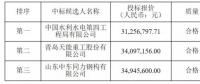 速看！中廣核5個風(fēng)電項(xiàng)目中標(biāo)人及報價公示