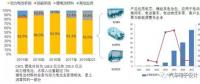CATL上市以后，對國內(nèi)電池產(chǎn)業(yè)的影響