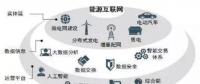 能源互聯(lián)網(wǎng)時(shí)代將開啟 請抓住這十大產(chǎn)業(yè)機(jī)遇！