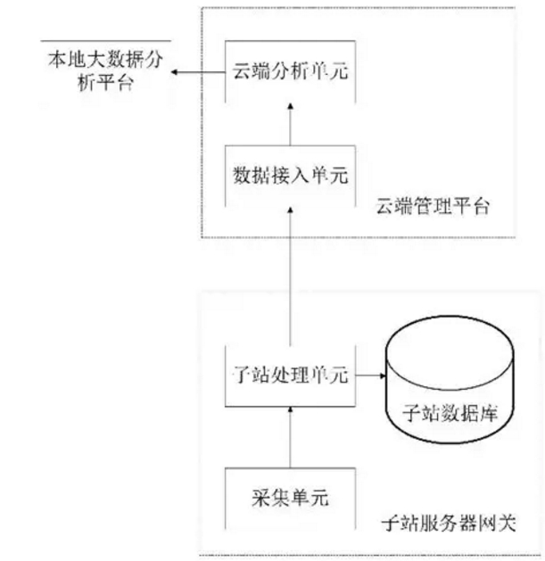 發(fā)明動態(tài)︱一種跨區(qū)域清潔能源互聯(lián)網(wǎng)系統(tǒng)
