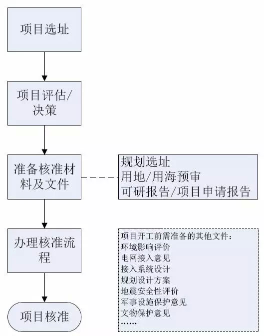 低風(fēng)速區(qū)域開(kāi)發(fā)建設(shè)指南