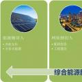 干貨分享|面向區(qū)域能源互聯(lián)網(wǎng)的多能互補綜合能量管理