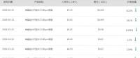 中環(huán)、隆基聯(lián)合降價(jià) 慘烈的產(chǎn)能淘汰正加速到來(lái)