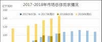 廣東2018年7月競價：供需邊際擴大，價差-43.35厘/千瓦時