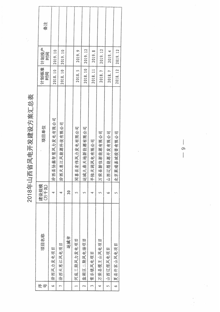 重磅！560萬(wàn)千瓦！山西省2018年度風(fēng)電開(kāi)發(fā)建設(shè)方案發(fā)布！（附完整項(xiàng)目清單）