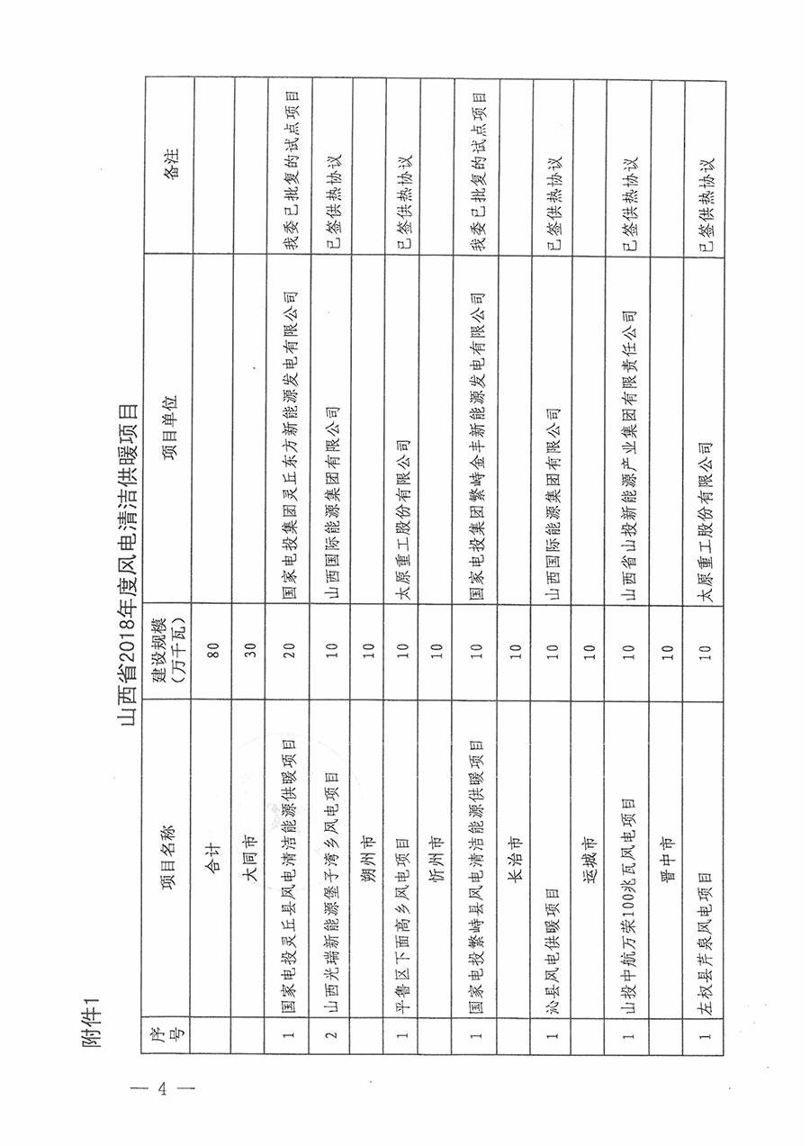 重磅！560萬(wàn)千瓦！山西省2018年度風(fēng)電開(kāi)發(fā)建設(shè)方案發(fā)布?。ǜ酵暾?xiàng)目清單）