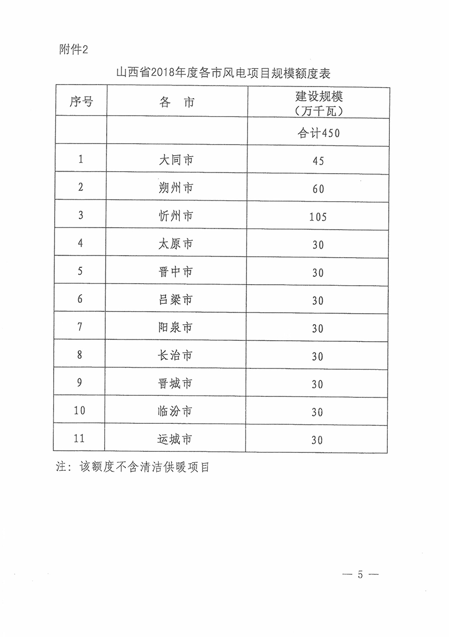 重磅！560萬(wàn)千瓦！山西省2018年度風(fēng)電開(kāi)發(fā)建設(shè)方案發(fā)布?。ǜ酵暾?xiàng)目清單）