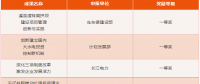 三峽集團(tuán)2015-2017年度管理創(chuàng)新成果獎(jiǎng)揭曉！有你單位嗎？