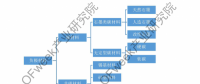 電池材料硅碳的大規(guī)模應用：任重而道遠(1)