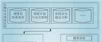 大電網(wǎng)未來態(tài)一體化模型構(gòu)建和融合技術研究