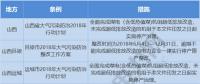 再施壓｜地方比國務(wù)院更嚴(yán)！煤電機(jī)組未完成超低改造立即停產(chǎn)