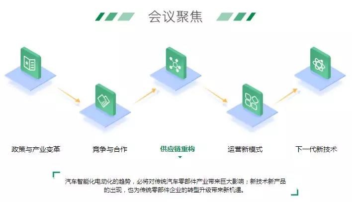 新形勢(shì)下，物流車電動(dòng)化的機(jī)會(huì)與痛點(diǎn)