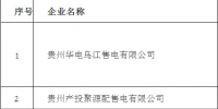 關(guān)于貴州省61家售電公司完成備案的公告