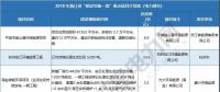 浙江、天津、海南重點能源項目名單公布 17省837個重點能源項目名單請猛戳！