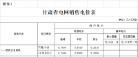 原文 | 甘肅再降電價：汶川地震重災(zāi)八縣區(qū)商業(yè)用電價格統(tǒng)一降低5.08分/每千瓦時