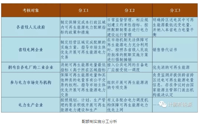 綠證—配額—儲(chǔ)能—風(fēng)光發(fā)展的相互關(guān)聯(lián)