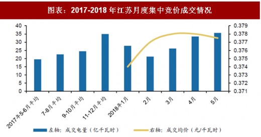2018年中國(guó)電力行業(yè)電改政策與進(jìn)展 全面落實(shí)已出臺(tái)的電網(wǎng)清費(fèi)政策 進(jìn)一步規(guī)范和降低電網(wǎng)環(huán)節(jié)收費(fèi)