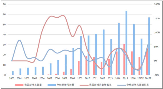 2018年風電行業(yè)發(fā)展現(xiàn)狀分析