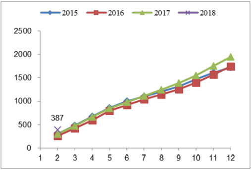 2018年我國風力發(fā)電設備發(fā)展現(xiàn)狀及市場前景預測