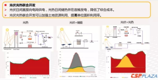 構(gòu)建全球能源互聯(lián)網(wǎng)是全球大規(guī)模光熱發(fā)電開(kāi)發(fā)利用的解決方案
