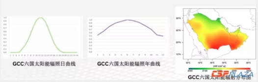 構(gòu)建全球能源互聯(lián)網(wǎng)是全球大規(guī)模光熱發(fā)電開(kāi)發(fā)利用的解決方案