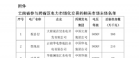 今年首次！廣州電力交易中心將開展云貴水火置換交易