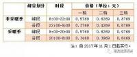 儲能終于盼來“擴大峰谷價差”，不過你真的了解峰谷電價嗎？