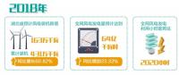 湖北追風(fēng)逐電培育新動能