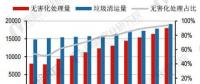 關(guān)注 | 垃圾焚燒行業(yè)發(fā)展趨勢(shì)分析 焚燒法綜合優(yōu)勢(shì)突出