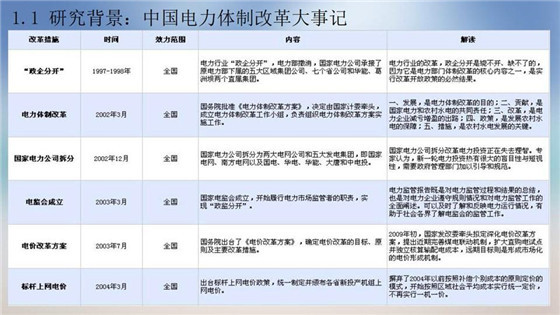 我國電力價(jià)格規(guī)制現(xiàn)狀、存在的問題及原因分析