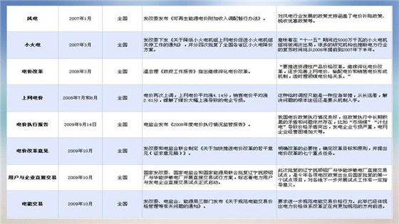 我國電力價(jià)格規(guī)制現(xiàn)狀、存在的問題及原因分析