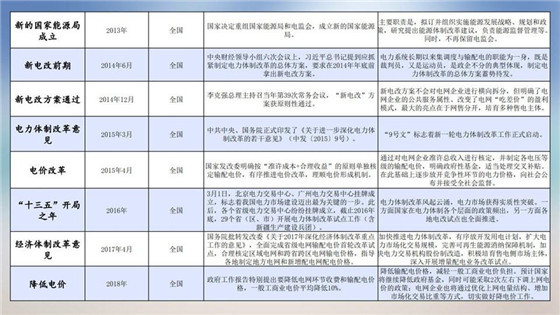 我國電力價(jià)格規(guī)制現(xiàn)狀、存在的問題及原因分析