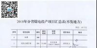 名單來了｜涉及11省共34臺機組已移出停緩建名單！2018年分省<font color=