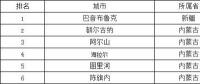 極端低溫天氣如何影響光伏組件性能？