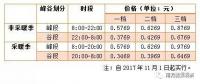 儲能終于盼來“擴大峰谷價差”，不過你真的了解峰谷電價嗎？