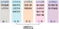 材料基因組方法促進(jìn)鋰<font color=