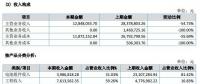 讓人費(fèi)解的萬(wàn)家天能：究竟是做太陽(yáng)能電池組件還是賣(mài)牛羊肉？