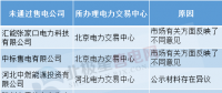 售電公司注冊未通過原因何在？