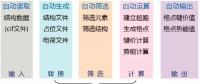 材料基因組方法促進鋰電池材料研發(fā)