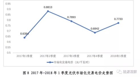 大型發(fā)電集團(tuán)電力市場(chǎng)交易大增 甘肅風(fēng)電交易比例67.6%