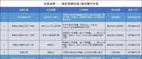接下來 廣東將按年按月按周按日進(jìn)行電力交易！
