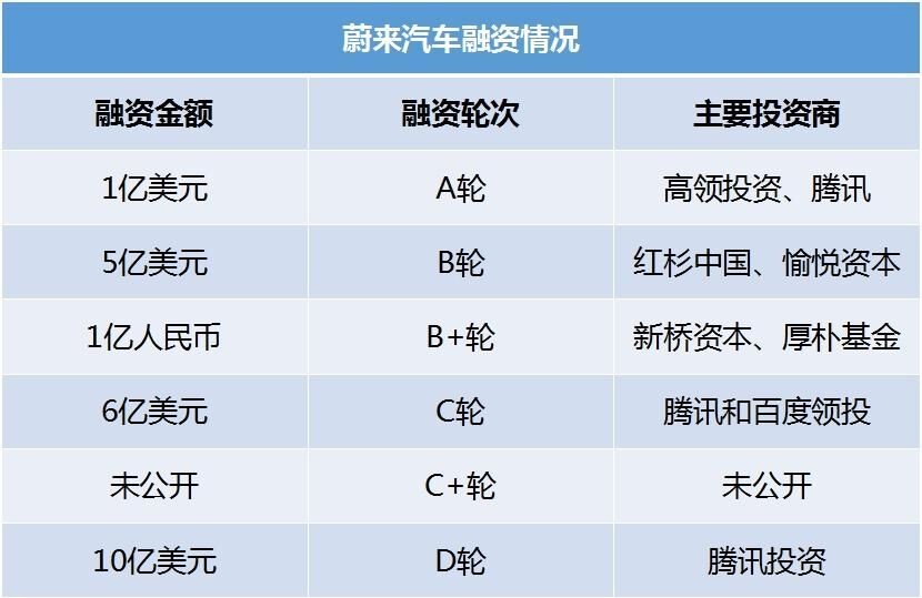 李斌：蔚來汽車放棄美國汽車銷售計(jì)劃 造車新勢力前路坎坷